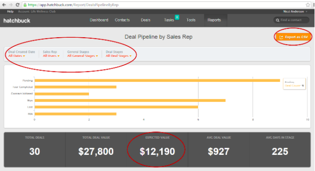 Hatchbuck&#x27;s Pipeline Deals