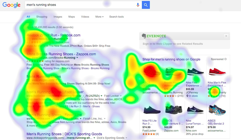 Heat map data overlays the Google search results page, showing where users looked.