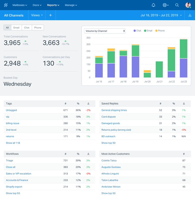 Help Scout Review 2024: Features, Pricing & More