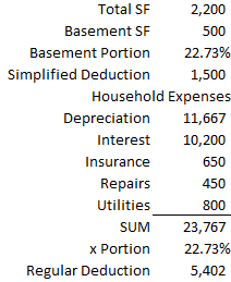 A breakdown of the calculation of simplified and regular deduction for the house.