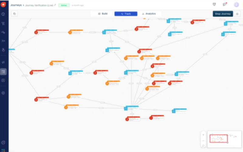 The image shows a complex customer journey path.