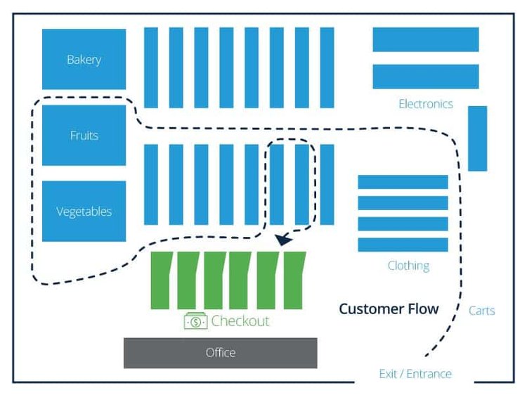 Image showing an example of the grid layout for stores.