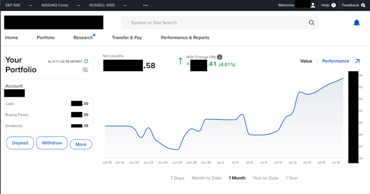 A screenshot of the Interactive Brokers desktop platform.