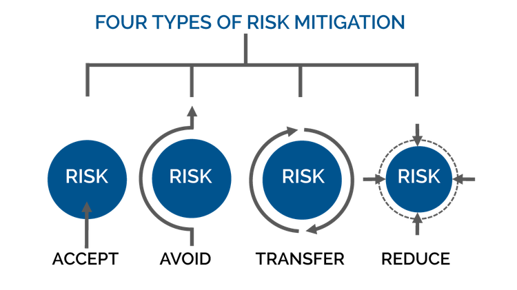 An It Risk Management Guide For Small Businesses 2063