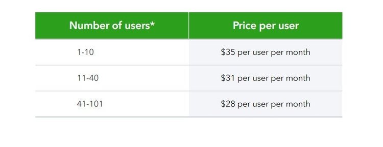 intuit-field-service-management-review-2023-features-pricing