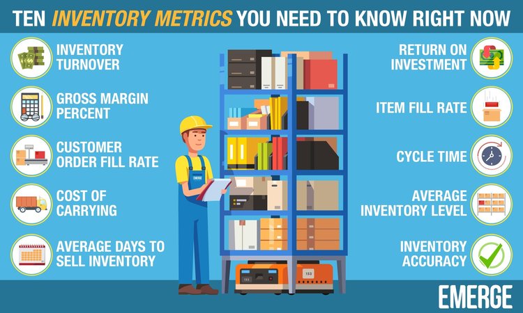 Icons illustrate 10 different inventory metrics.