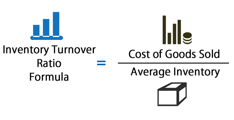 The inventory turnover formula for calculating annual inventory turnover rate.