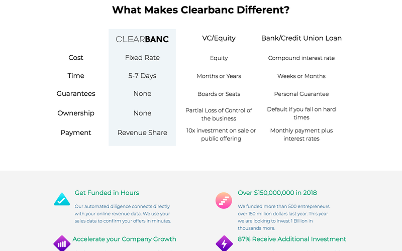Middle of Clearbanc landing page comparing Clearbanc to alternatives and showing a list of Clearbanc features.
