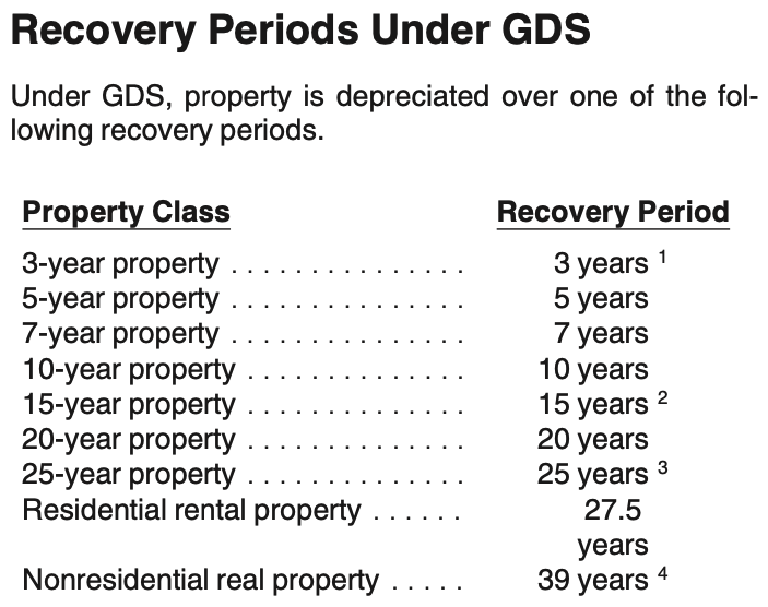 An IRS table that explains the nine property classes.