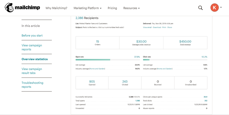 Mailchimp dashboard showing email response statistics