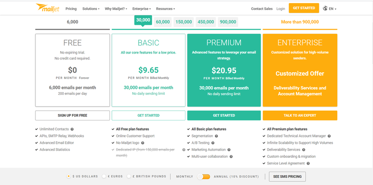 A comparison of Mailjet’s pricing plans and the feature set for each one.