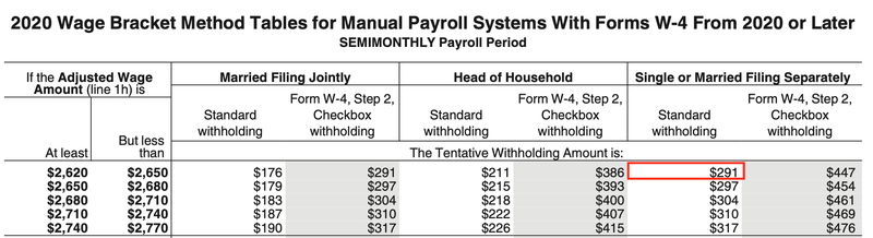 IRS 2020 wage brackets for single people paid semimonthly.