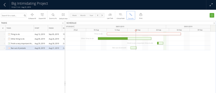 Everything You Need to Know About Gantt Charts