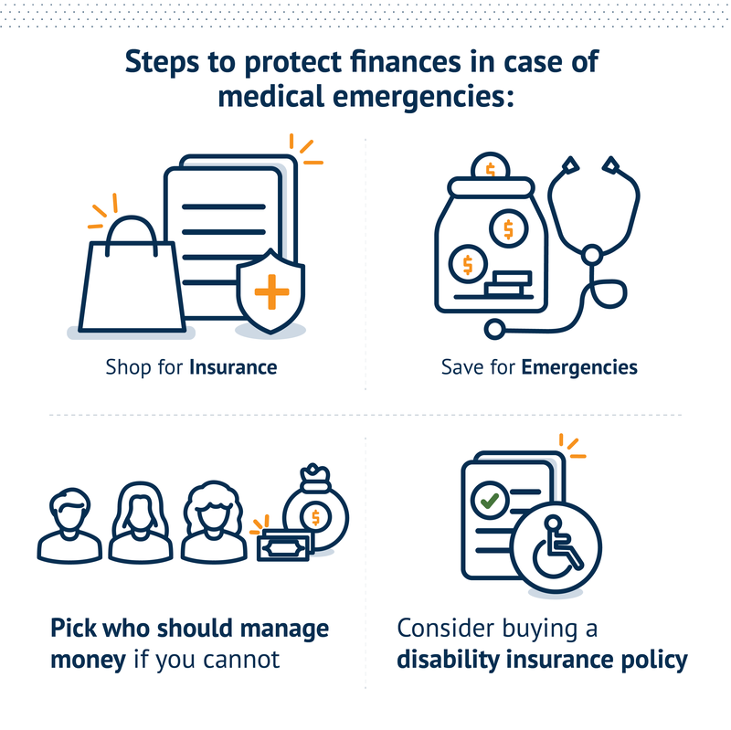 Steps to protect finances in case of medical emergencies: Shop for insurance, save for emergencies, pick who should manage money if you cannot, and consider buying a disability insurance policy.