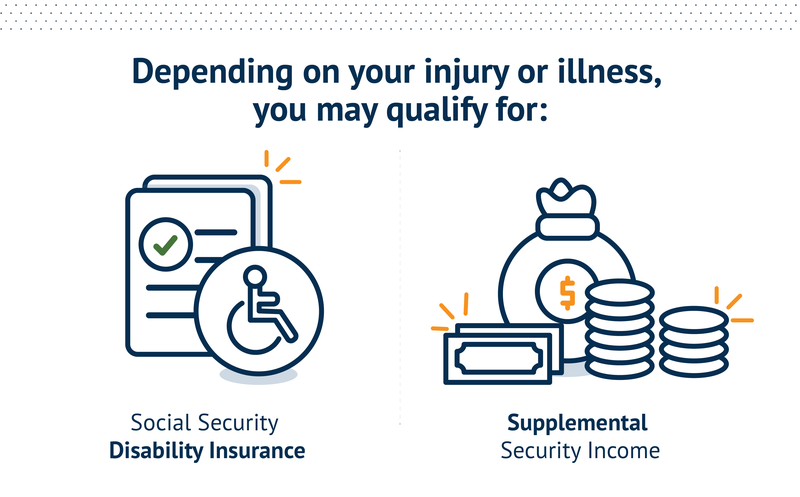 can i get health insurance after an injury