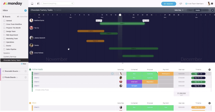 monday.com's timeline showing estimated time of different projects and assigned project leads.