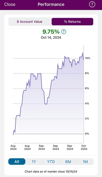 Monitoring performance Ally screenshot