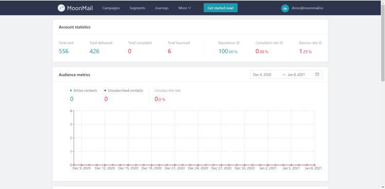 MoonMail’s audience metrics and statistics, including total emails sent, delivered, and complaints and bounces.