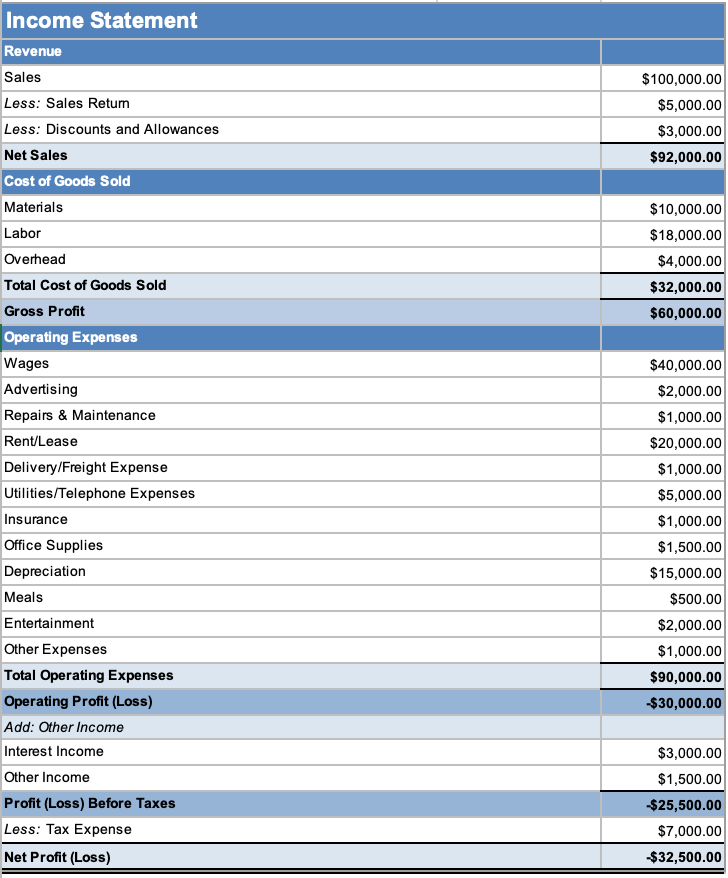 Example of income statement