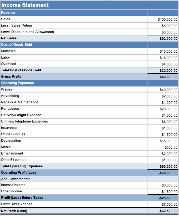 A Small Business Guide To Net Operating Loss 3687