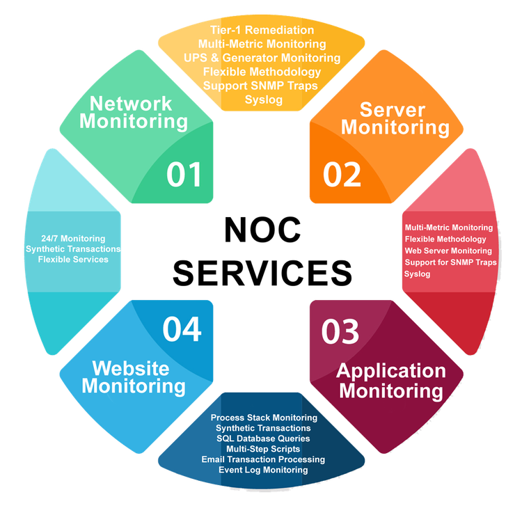 a-small-business-guide-to-network-operations-center-noc