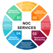 A Small Business Guide To Network Operations Center NOC 