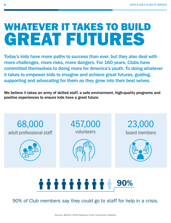 A page from the Boys & Girls Clubs of America's 2019 annual report showing pictures and data.