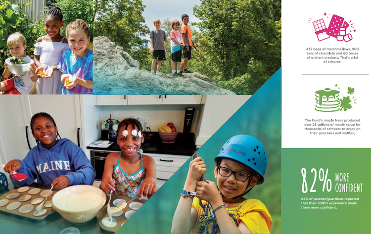 A page from the Fresh Air Fund's 2019 annual report showing pictures of children and fun data.