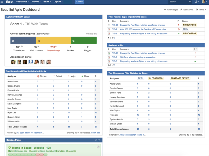 Jira Dashboard Example