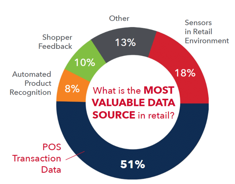 a-small-business-guide-to-pos-data