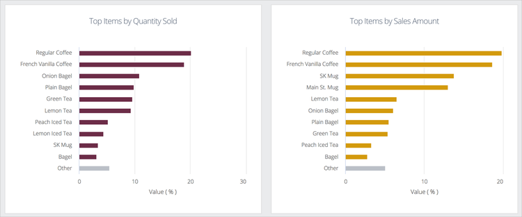 Elasticity of demand. Quantity sold. Triple d size. Consumer surplus monopoly. Unit economics basics.