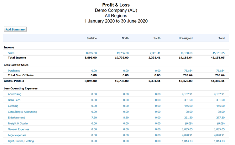 Net Profit Is Debit Balance Of Profit And Loss Account