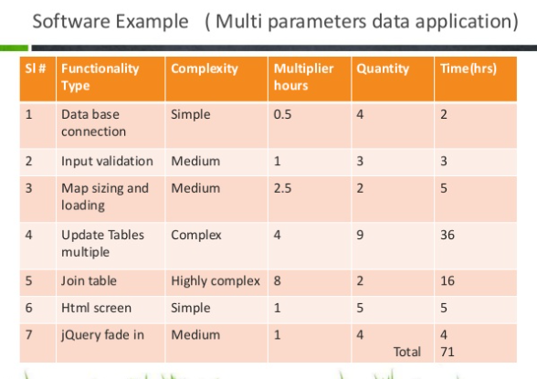 a-beginner-s-guide-to-parametric-estimating