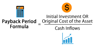 Payback period formula displayed on graphic.