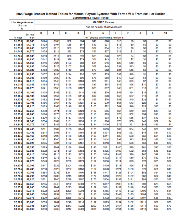 Federal Withholding Tax Tables Awesome Home