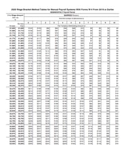 Tax Withholding Calculator 2020 MarieBryanni