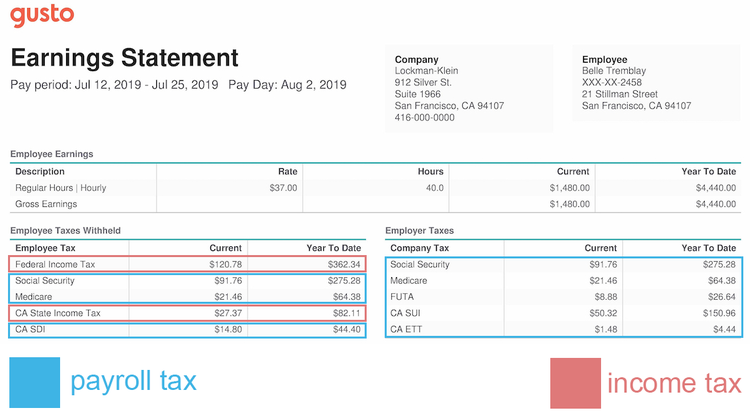 does san francisco have a payroll tax