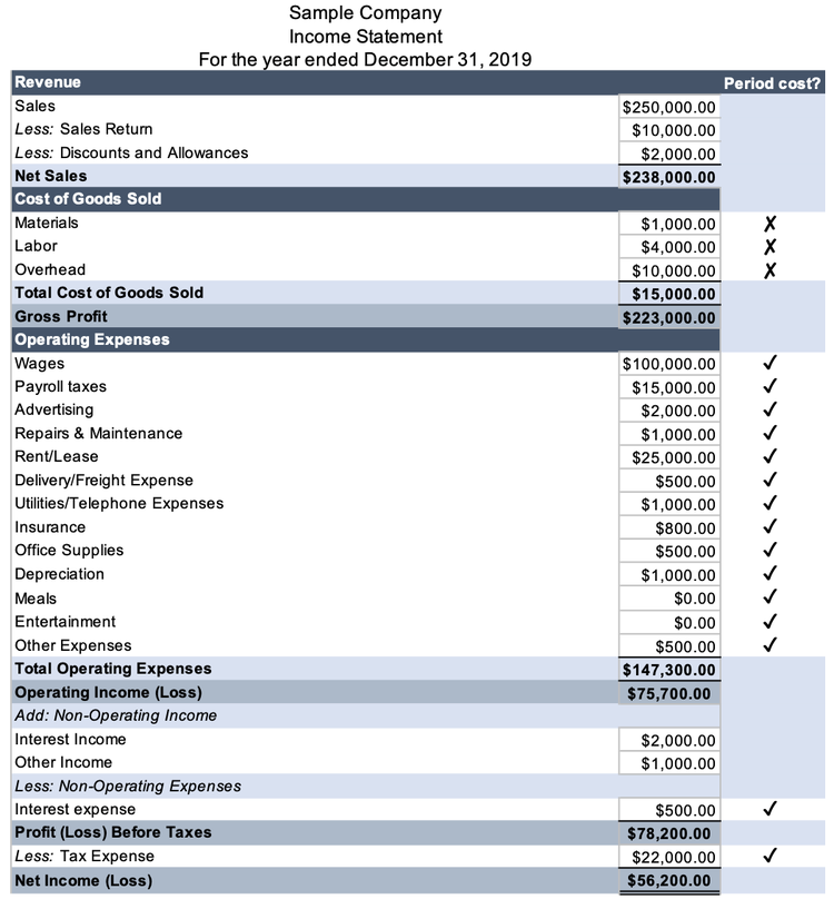 period-costs-what-small-businesses-need-to-know