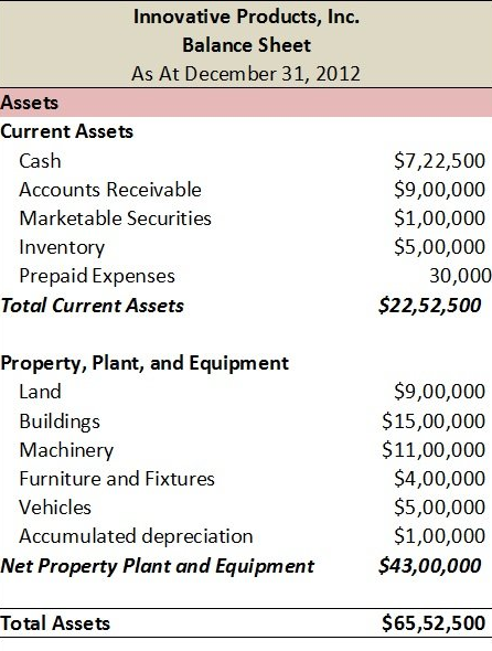 Plant and Machinery Examples