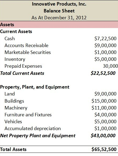 Example of a balance sheet with fixed assets, plants and equipment.