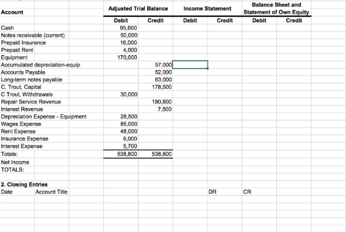 An adjusted trial balance worksheet with entries.