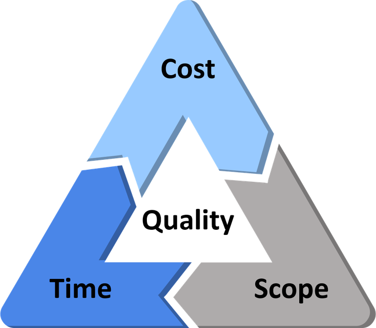 7-actionable-project-management-tips-updated-2023