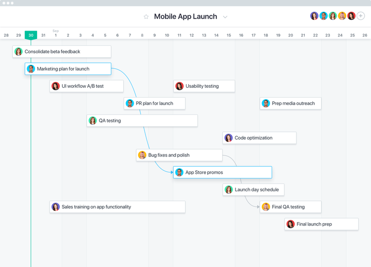 5 Steps to Project Planning: Tips, Strategies, and Tools