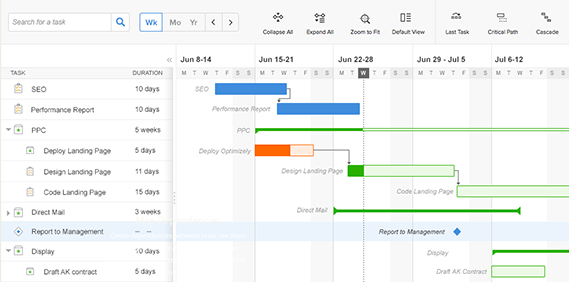 Mavenlink's gantt chart functionality showing list of tasks on the left and a project timeline on the right.