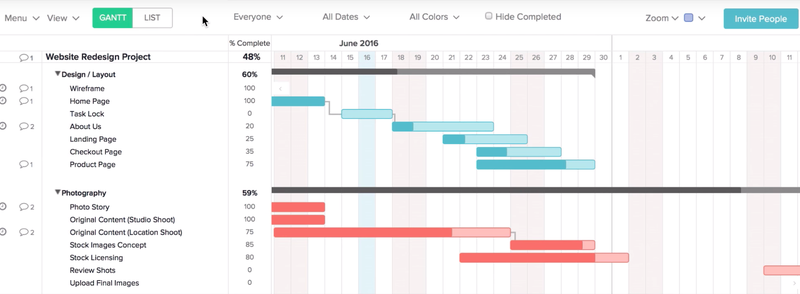 TeamGantt screen showing a gantt chart with different colors to differentiate different task categories.
