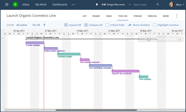 Wrike gantt chart view charting out task timeframes and deadlines.