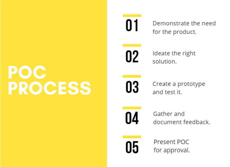 5 step process for proof of concept