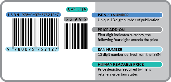 The four Bookland EAN barcode elements are defined.