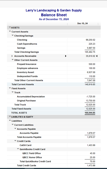 Example of a balance sheet with a breakdown of business assets.