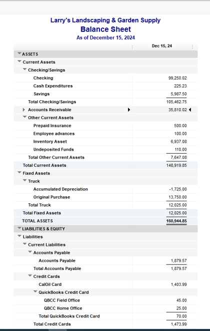 Healthy Current Ratio Balance Sheet